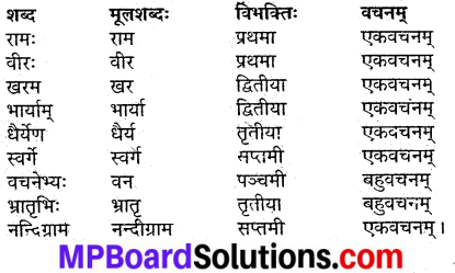 MP Board Class 9th Sanskrit Solutions Chapter 18 पुरुषोत्तम img-2