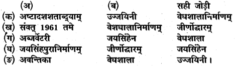 MP Board Class 9th Sanskrit Solutions Chapter 20 वेधशाला img-3