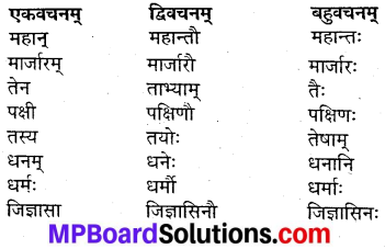 MP Board Class 9th Sanskrit Solutions Chapter 7 सुविज्ञातमेव विश्वसेत् img-4
