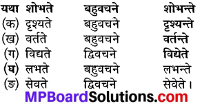 MP Board Class 9th Sanskrit Solutions Chapter 8 दशपुरीया अष्टमूर्ति img-2