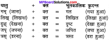 MP Board Class 9th Sanskrit व्याकरण कृदन्त, तद्धित और स्त्री प्रत्यय img-8