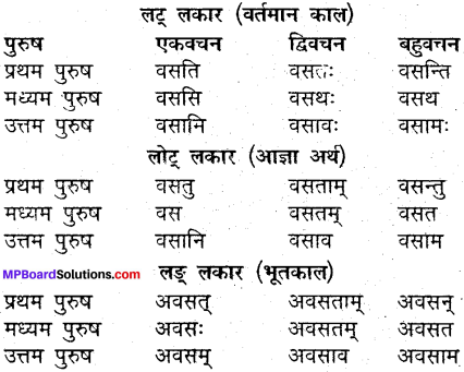 MP Board Class 9th Sanskrit व्याकरण धातु और क्रिया img-11