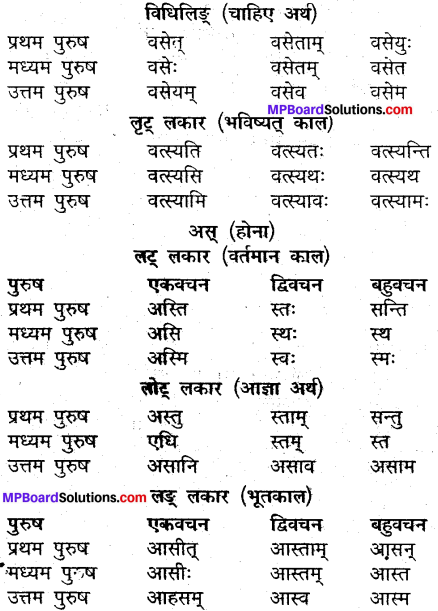 MP Board Class 9th Sanskrit व्याकरण धातु और क्रिया img-12