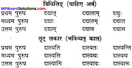 MP Board Class 9th Sanskrit व्याकरण धातु और क्रिया img-14