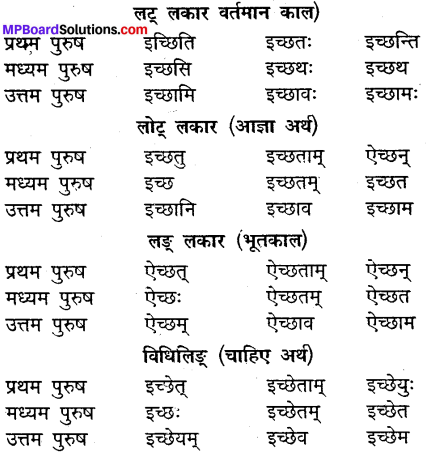 MP Board Class 9th Sanskrit व्याकरण धातु और क्रिया img-17