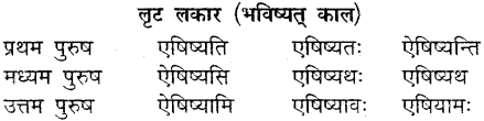 MP Board Class 9th Sanskrit व्याकरण धातु और क्रिया img-18