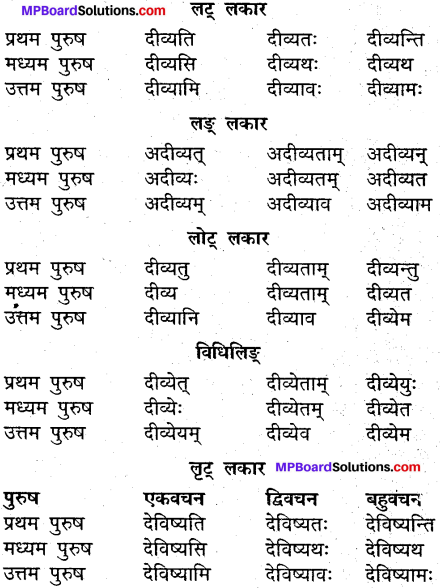MP Board Class 9th Sanskrit व्याकरण धातु और क्रिया img-26