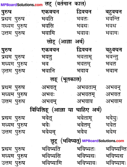 MP Board Class 9th Sanskrit व्याकरण धातु और क्रिया img-3