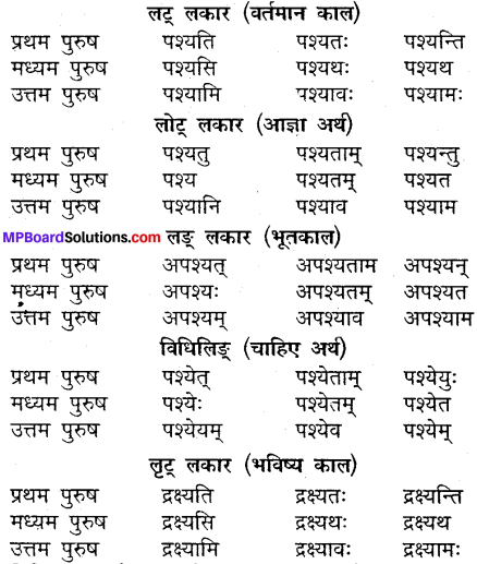 MP Board Class 9th Sanskrit व्याकरण धातु और क्रिया img-6