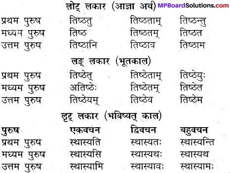 MP Board Class 9th Sanskrit व्याकरण धातु और क्रिया img-8