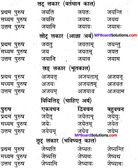 MP Board Class 9th Sanskrit व्याकरण धातु और क्रिया img-9