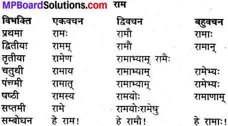 MP Board Class 9th Sanskrit व्याकरण शब्द रूप img-1