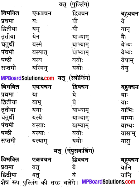 MP Board Class 9th Sanskrit व्याकरण शब्द रूप img-29