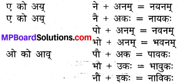 MP Board Class 9th Sanskrit व्याकरण संधि प्रकरण img-6
