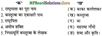 MP Board Class 12th General Hindi Important Questions Chapter 10 निष्ठामूर्ति कस्तूरबा img 1