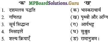 MP Board Class 12th General Hindi Important Questions Chapter 11 मेरे सपनों का भारत img 1