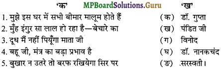 MP Board Class 12th General Hindi Important Questions Chapter 8 बीमार का इलाज img 1