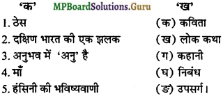 MP Board Class 12th General Hindi Important Questions Chapter 19 पुस्तक img 1