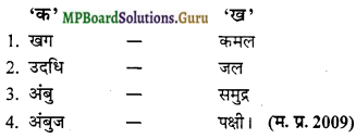 MP Board Class 12th General Hindi व्याकरण Important Questions img 11