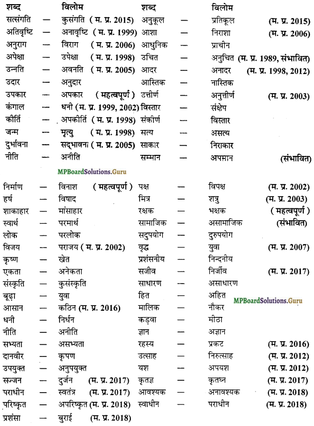 MP Board Class 12th General Hindi व्याकरण Important Questions img 12