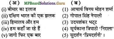 MP Board Class 12th General Hindi व्याकरण Important Questions img 22
