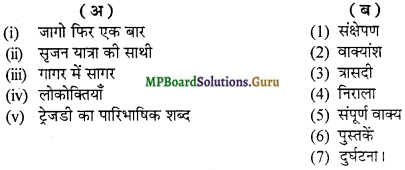 MP Board Class 12th General Hindi व्याकरण Important Questions img 24