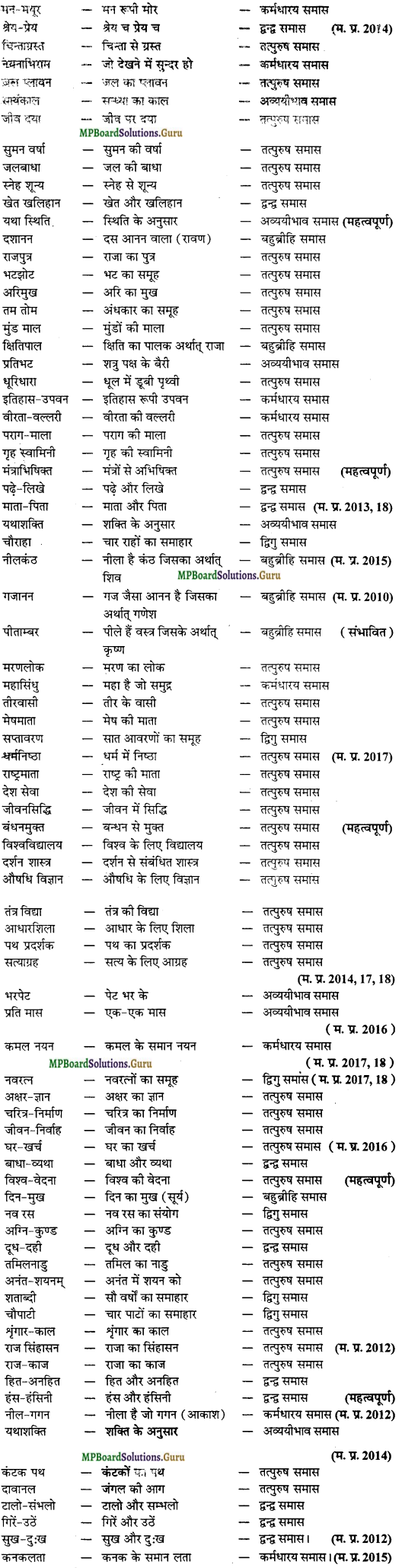 MP Board Class 12th General Hindi व्याकरण Important Questions img 3