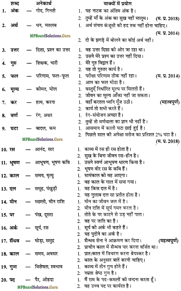 MP Board Class 12th General Hindi व्याकरण Important Questions img 4
