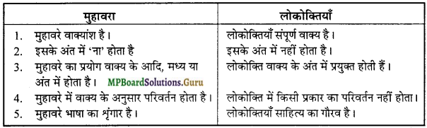 MP Board Class 12th General Hindi व्याकरण Important Questions img 8
