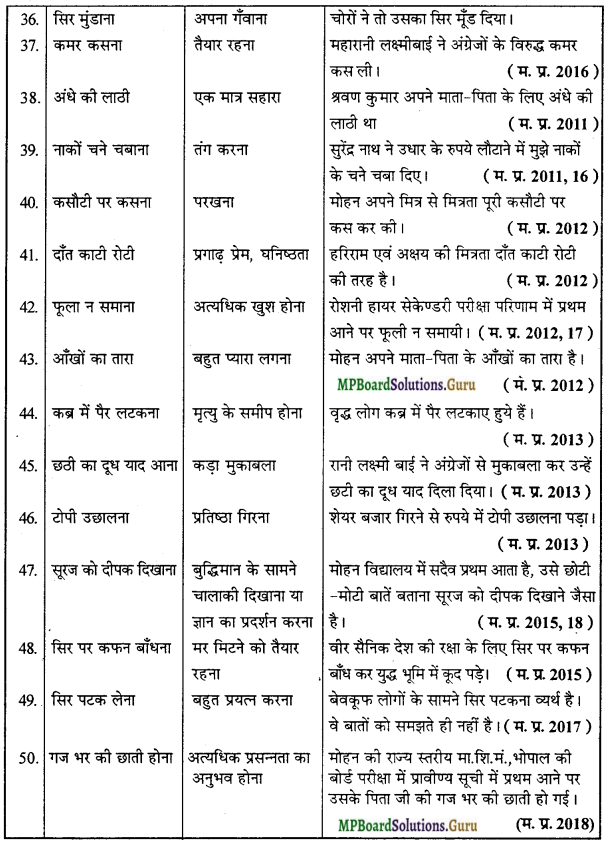 MP Board Class 12th General Hindi व्याकरण Important Questions img 9a