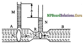 MP Board Class 11th Physics Important Questions Chapter 10 तरलों के यांत्रिकी गुण 14