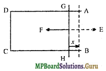 MP Board Class 11th Physics Important Questions Chapter 10 तरलों के यांत्रिकी गुण 18