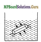 MP Board Class 11th Physics Important Questions Chapter 10 तरलों के यांत्रिकी गुण 5