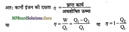 MP Board Class 11th Physics Important Questions Chapter 12 ऊष्मागतिकी 10