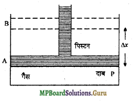 MP Board Class 11th Physics Important Questions Chapter 12 ऊष्मागतिकी 2