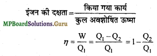 MP Board Class 11th Physics Important Questions Chapter 12 ऊष्मागतिकी 5