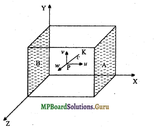 MP Board Class 11th Physics Important Questions Chapter 13 अणुगति सिद्धांत 6