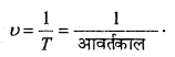 MP Board Class 11th Physics Important Questions Chapter 14 दोलन 1