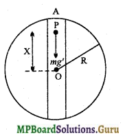 MP Board Class 11th Physics Important Questions Chapter 14 दोलन 11