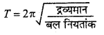 MP Board Class 11th Physics Important Questions Chapter 14 दोलन 2