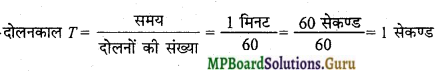MP Board Class 11th Physics Important Questions Chapter 14 दोलन 20