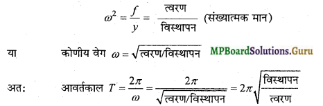 MP Board Class 11th Physics Important Questions Chapter 14 दोलन 3