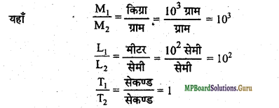 MP Board Class 11th Physics Important Questions Chapter 2 मात्रक एवं मापन 2