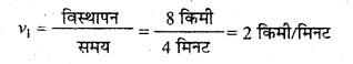 MP Board Class 11th Physics Important Questions Chapter 3 सरल रेखा में गति 11