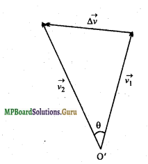 MP Board Class 11th Physics Important Questions Chapter 4 समतल में गति 15