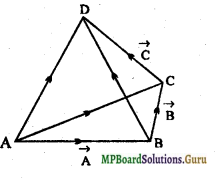MP Board Class 11th Physics Important Questions Chapter 4 समतल में गति 7