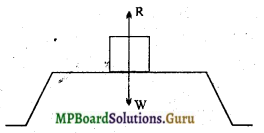 MP Board Class 11th Physics Important Questions Chapter 5 गति के नियम 1