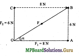 MP Board Class 11th Physics Important Questions Chapter 5 गति के नियम 10