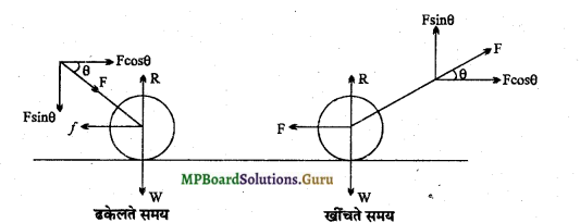 MP Board Class 11th Physics Important Questions Chapter 5 गति के नियम 3