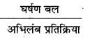 MP Board Class 11th Physics Important Questions Chapter 5 गति के नियम 5